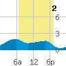 Marsh Island tide chart for Thursday, April 2, 2026
