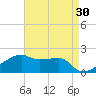 Marsh Island tide chart for Thursday, April 30, 2026