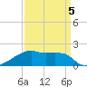 Marsh Island tide chart for Sunday, April 5, 2026