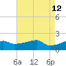 Marsh Island tide chart for Tuesday, May 12, 2026