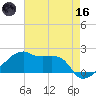 Marsh Island tide chart for Saturday, May 16, 2026