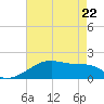 Marsh Island tide chart for Friday, May 22, 2026