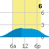 Marsh Island tide chart for Wednesday, May 6, 2026