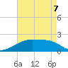 Marsh Island tide chart for Thursday, May 7, 2026