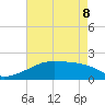Marsh Island tide chart for Friday, May 8, 2026