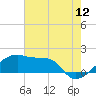Marsh Island tide chart for Friday, June 12, 2026
