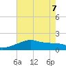 Marsh Island tide chart for Sunday, June 7, 2026