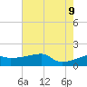 Marsh Island tide chart for Tuesday, June 9, 2026