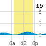 South Point tide chart for Friday, January 15, 2021