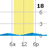 South Point tide chart for Monday, January 18, 2021