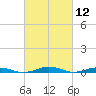 South Point tide chart for Friday, March 12, 2021