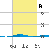South Point tide chart for Tuesday, March 9, 2021