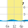 South Point tide chart for Wednesday, April 7, 2021