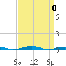 South Point tide chart for Thursday, April 8, 2021