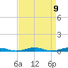 South Point tide chart for Friday, April 9, 2021