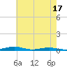South Point tide chart for Monday, May 17, 2021