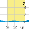 South Point tide chart for Monday, June 7, 2021