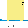South Point tide chart for Saturday, August 7, 2021