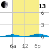 South Point tide chart for Monday, September 13, 2021