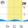 South Point tide chart for Monday, September 20, 2021