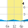 South Point tide chart for Saturday, September 4, 2021