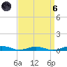 South Point tide chart for Monday, September 6, 2021