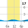South Point tide chart for Wednesday, November 17, 2021
