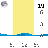 South Point tide chart for Friday, November 19, 2021