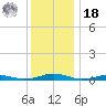 South Point tide chart for Saturday, December 18, 2021