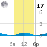 South Point tide chart for Monday, January 17, 2022