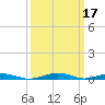 South Point tide chart for Thursday, March 17, 2022