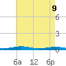 South Point tide chart for Monday, May 9, 2022