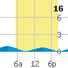 South Point tide chart for Thursday, June 16, 2022