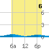 South Point tide chart for Monday, June 6, 2022