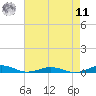 South Point tide chart for Thursday, August 11, 2022