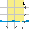 South Point tide chart for Thursday, September 8, 2022