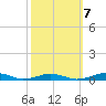 South Point tide chart for Friday, October 7, 2022