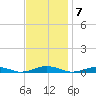 South Point tide chart for Monday, November 7, 2022