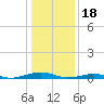 South Point tide chart for Wednesday, January 18, 2023