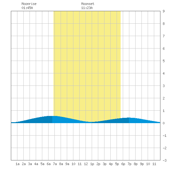 South Point tide chart for Tuesday, February 14, 2023