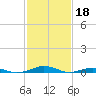 South Point tide chart for Saturday, February 18, 2023