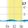 South Point tide chart for Friday, March 17, 2023