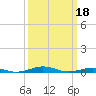 South Point tide chart for Saturday, March 18, 2023