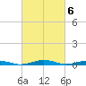 South Point tide chart for Monday, March 6, 2023