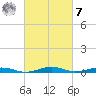 South Point tide chart for Tuesday, March 7, 2023