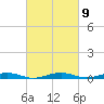 South Point tide chart for Thursday, March 9, 2023