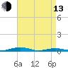 South Point tide chart for Thursday, April 13, 2023