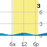 South Point tide chart for Monday, April 3, 2023