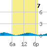 South Point tide chart for Friday, April 7, 2023