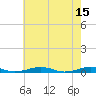 South Point tide chart for Monday, May 15, 2023